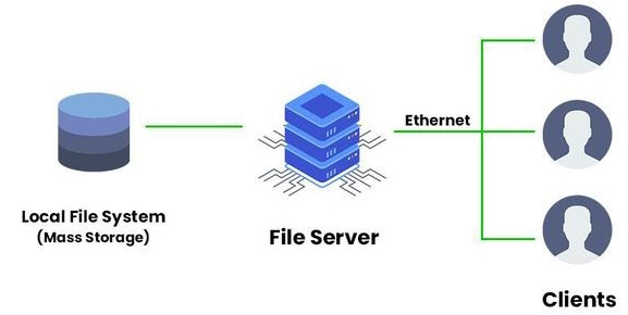 File Servers